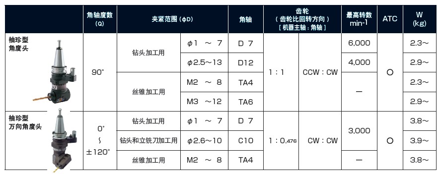 MSTСͽǶ^Сֱ^(sh)Y