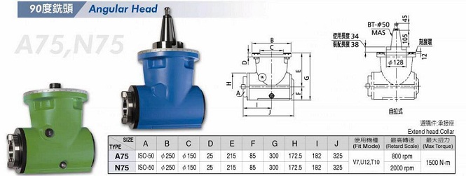 功陽重型90度直角銑頭技術(shù)參數(shù)與產(chǎn)品外型圖